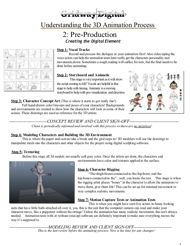 3d animation production process